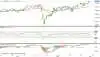 Ugegraf for DAX-30 i euro
Det ledende tyske aktie-index DAX30 fastholder indtil videre brud over kursrekorderne, der gjorde sig gældende sidste år, inden coronakrisen.
