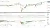 Ugegraf for DAX-30 i euro
Det ledende tyske aktie-index DAX30 fastholder indtil videre den optur, der begyndte for præcis et år siden. Dog er opturen begyndt at ebbe ud.
