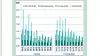 Belastningsindeks (B pr.BI) 2010-2020 fordelt på anvendelsesgrupper. Baseret på salgstal og forbrugsdata. Kilde: Miljøstyrelsen