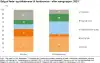 Kilde: Danmarks Statistik